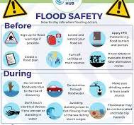 Essential Flood Safety Guidelines: Protecting Yourself During a Flood Event