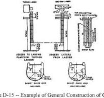 Ensuring Workplace Safety: Understanding OSHA Standard 1910.28