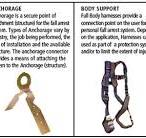 Ensuring Safety: The Importance of Personal Fall Protection Equipment