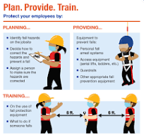 Ensuring Worker Safety: Construction Fall Protection Measures