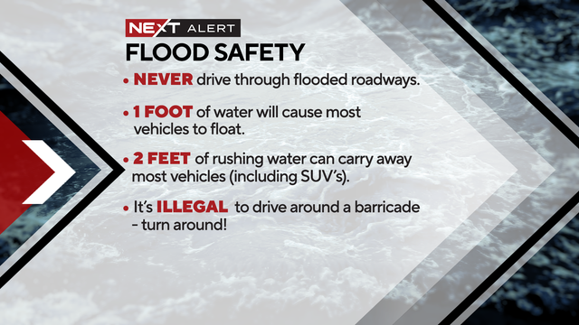 Stay Safe: Never Drive in Flooded Areas