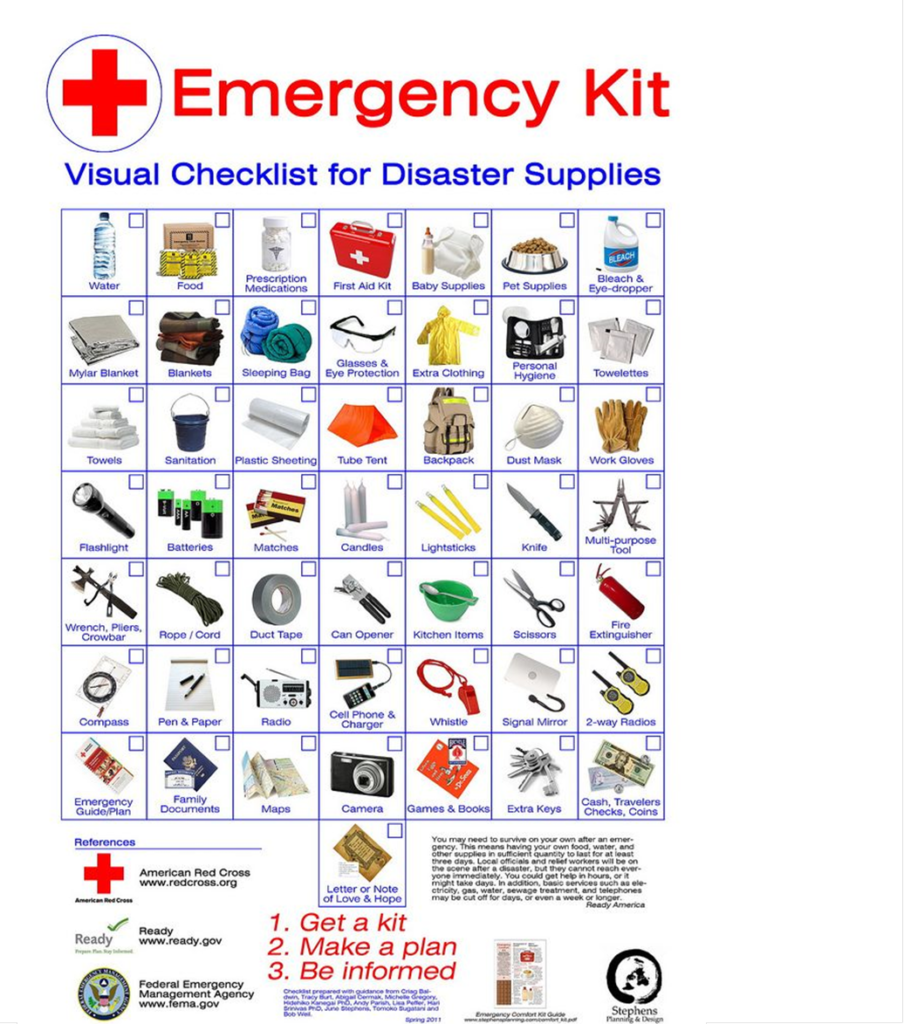 Essential Emergency First Aid Supplies: Be Prepared for Any Situation