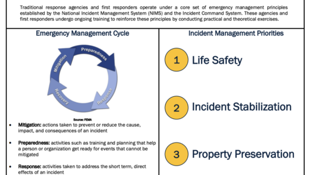 emergency management response system