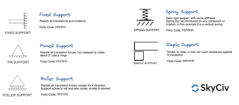 Building Strong Support Networks: Nurturing Relationships for Lasting Supports