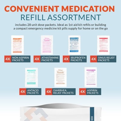 Ensuring Safety: The Importance of Regular First Aid Box Refills