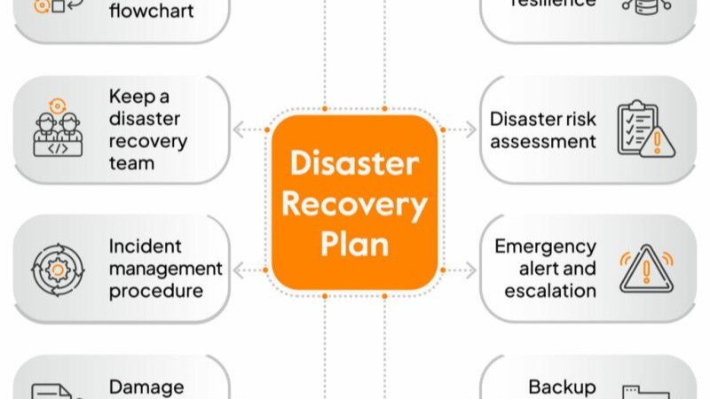 disaster recovery software