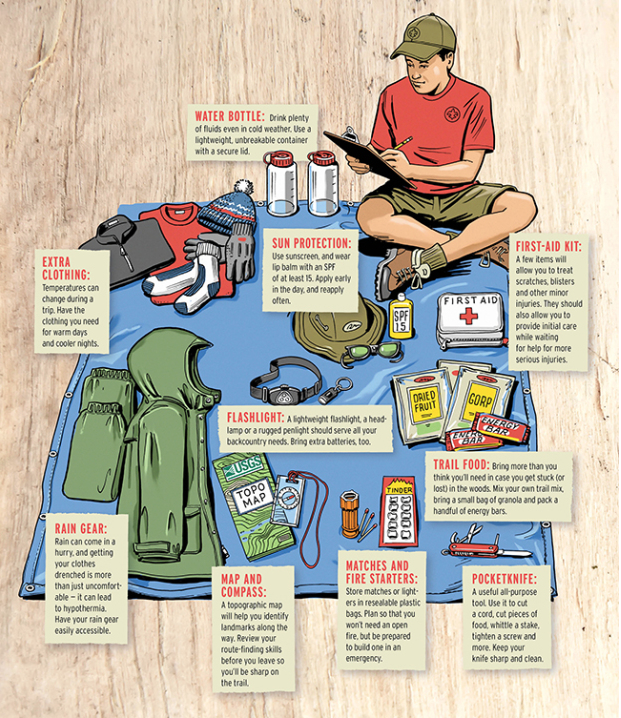 Scout First Aid Kit: Essential Supplies for Safer Outdoor Adventures